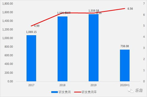 技術(shù)服務(wù)引領(lǐng)未來(lái) 中金輻照的行業(yè)領(lǐng)先地位